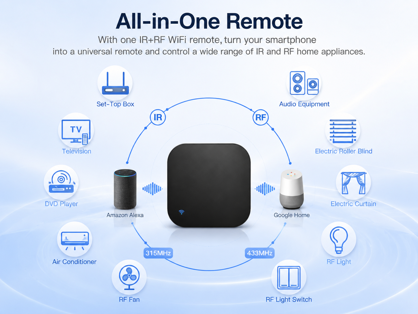Tuya Universal Remote thumbnail 4