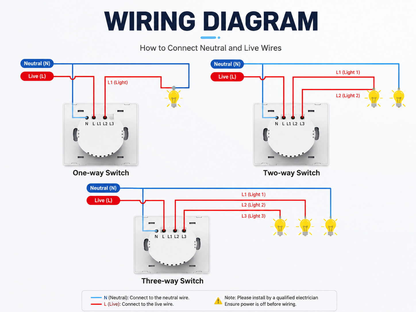 Tuya Zigbee Wall Smart Switch thumbnail 7