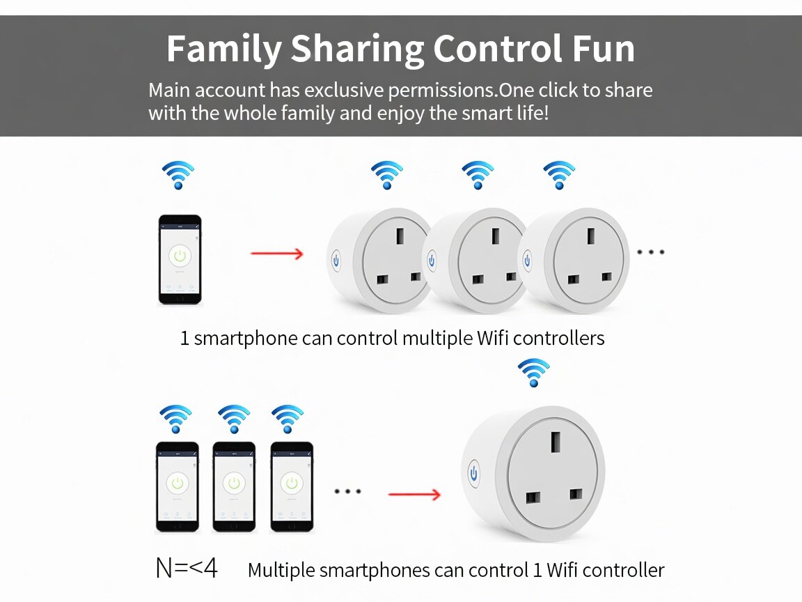 RJ Smart Plug Mini thumbnail 6