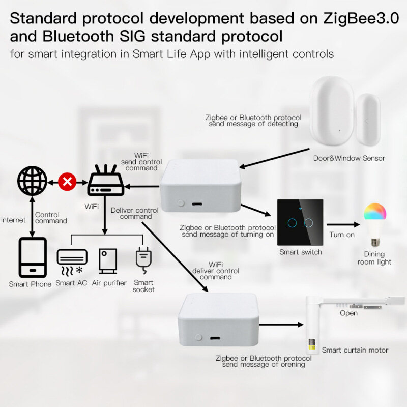 Tuya Bluetooth Gateway thumbnail 3