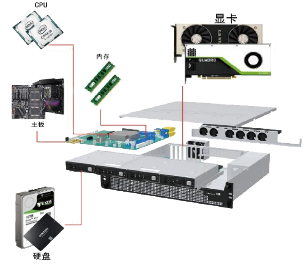 Custom Server Systems