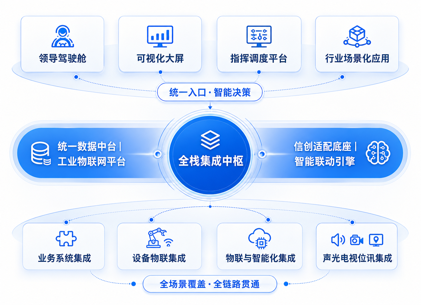 综合集成与智能化工程 展示图