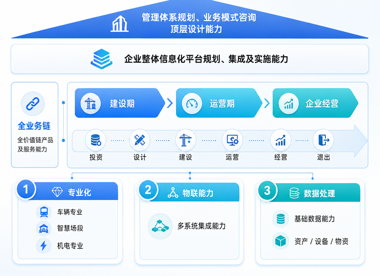 轨道交通智慧运维 展示图