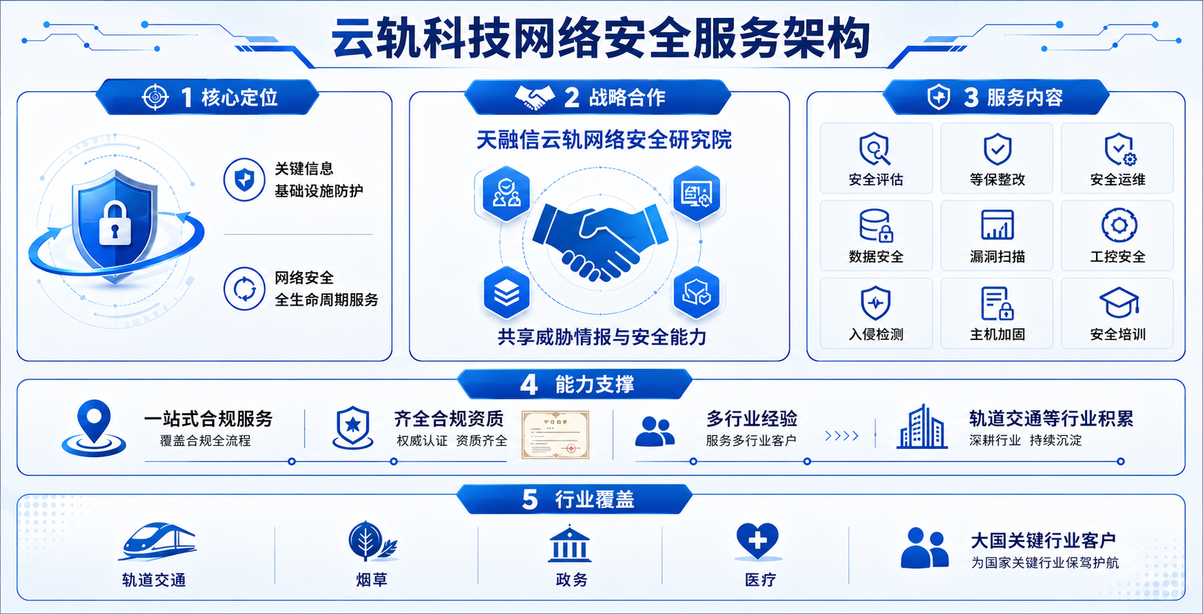 网络安全服务