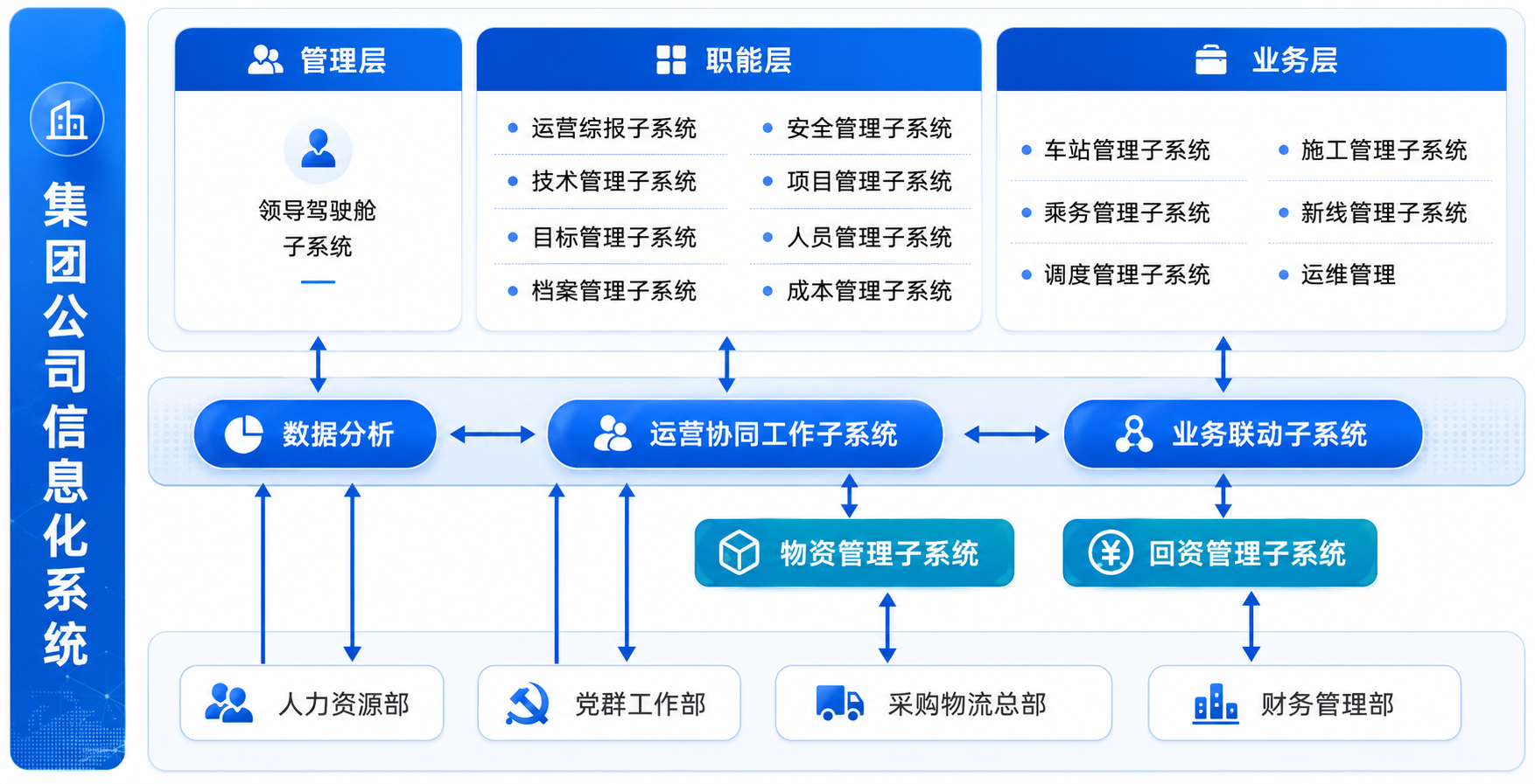 综合运营平台