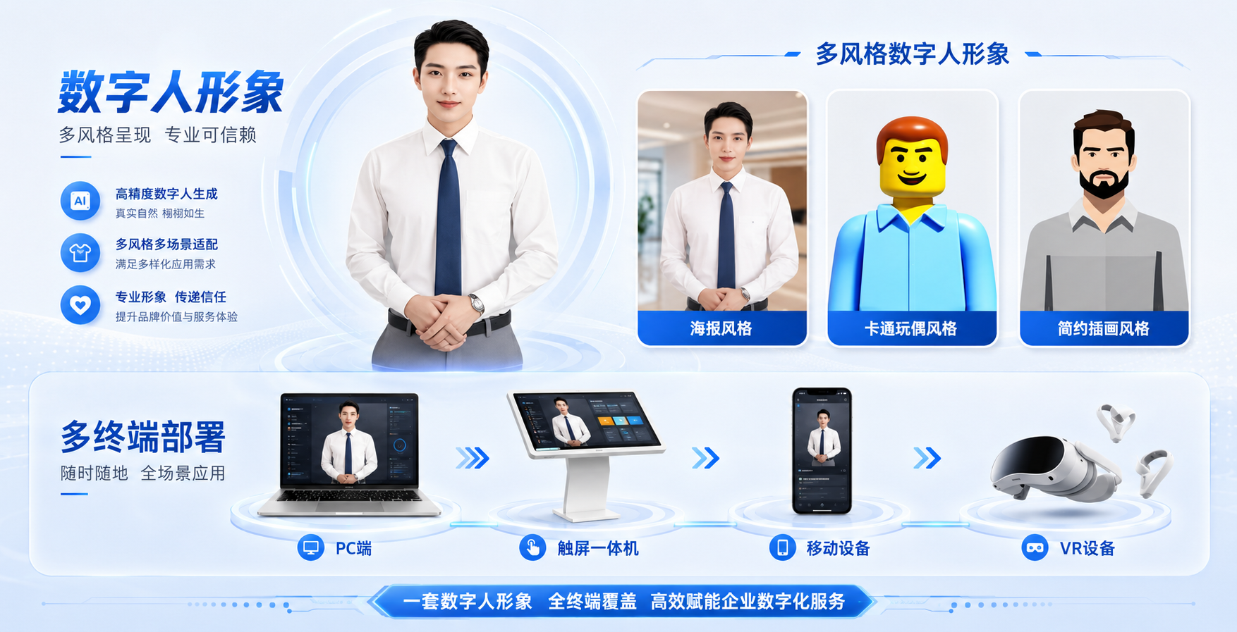 智能数字人