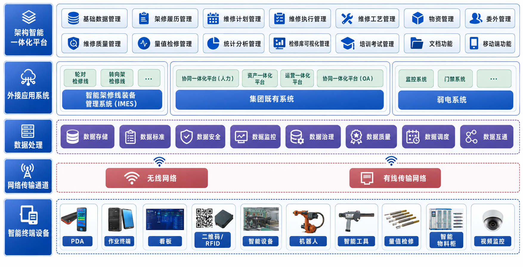 车辆架大修系统