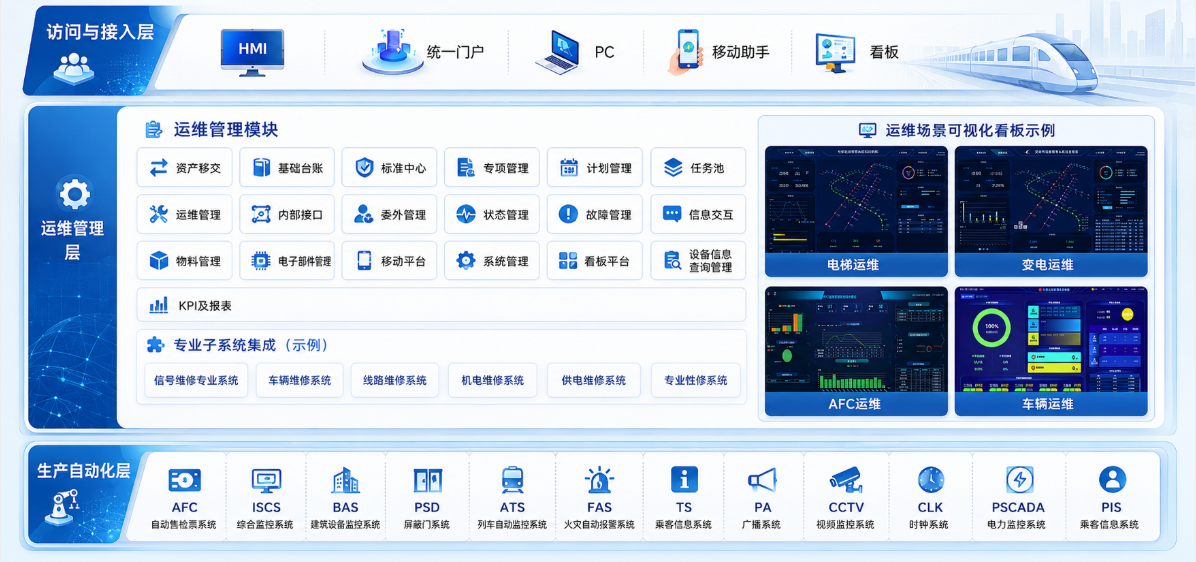 线网综合运维系统