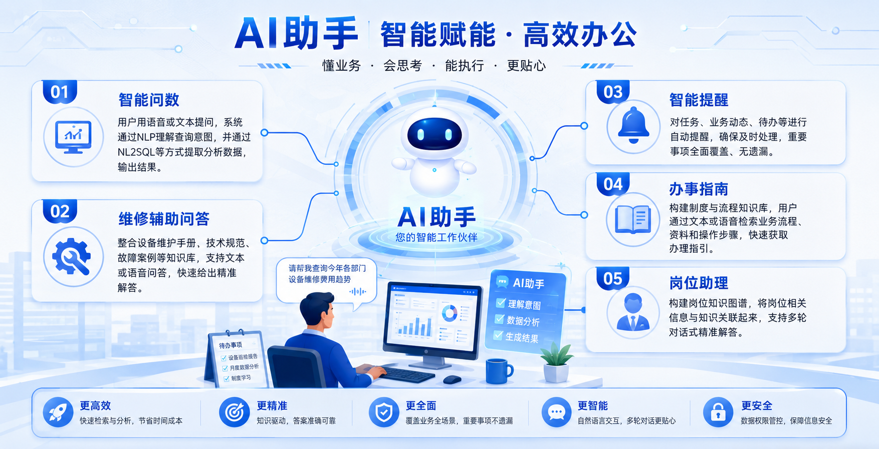 个人AI助手
