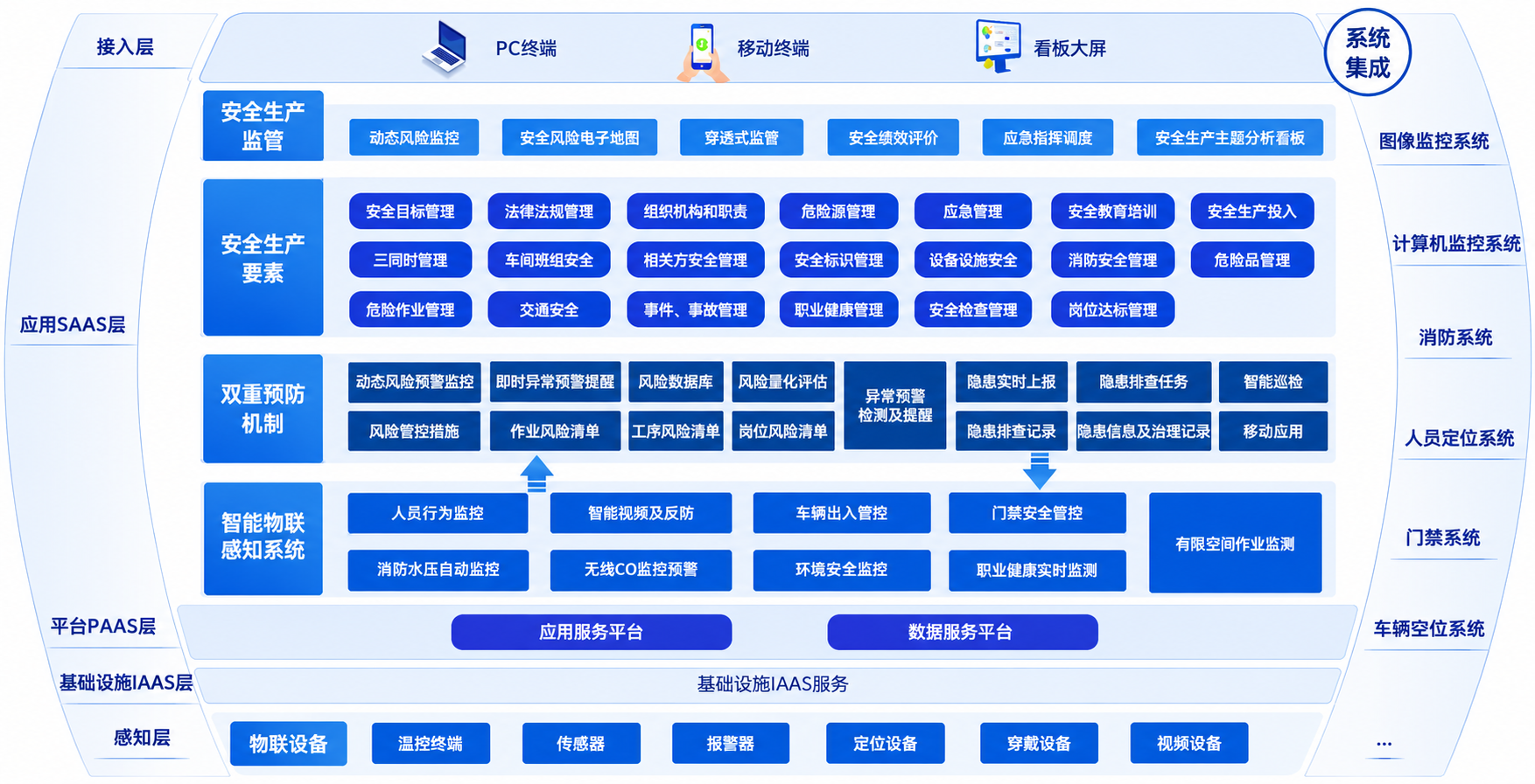 安全生产系统