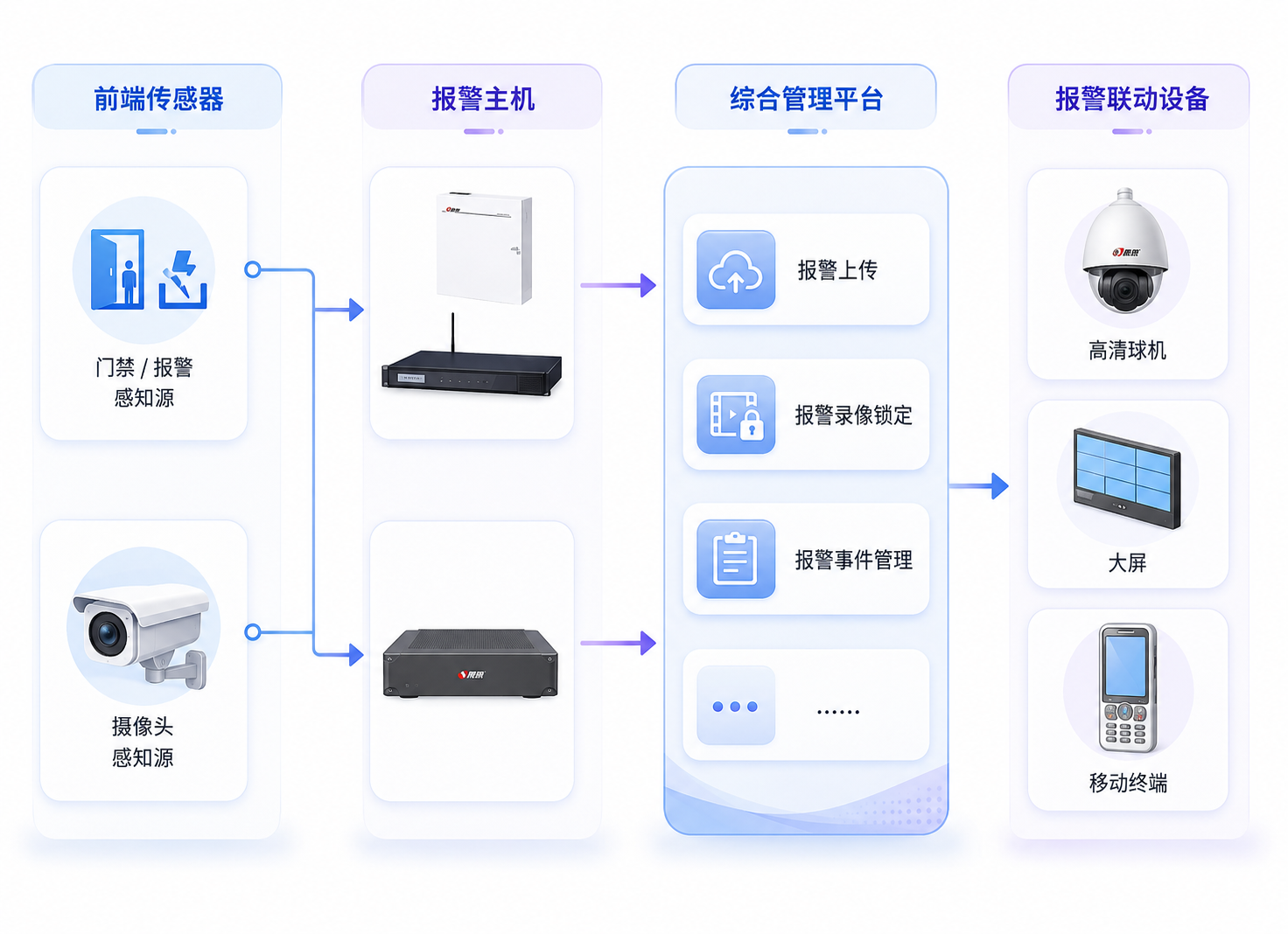 某市保安公司安防一体化报警平台