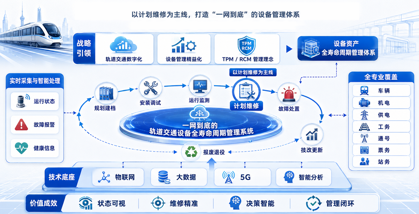 设备运维管理系统