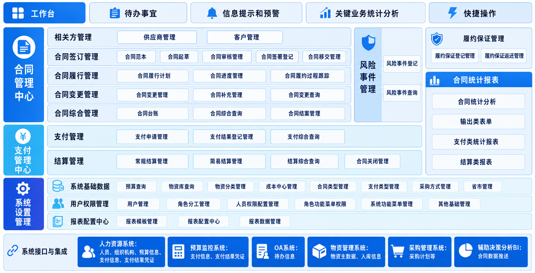 合同管理系统