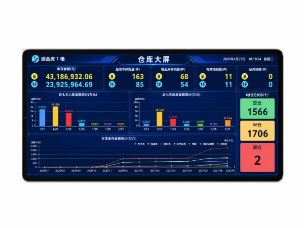 某华南地区烟草企业综合仓储管理系统
