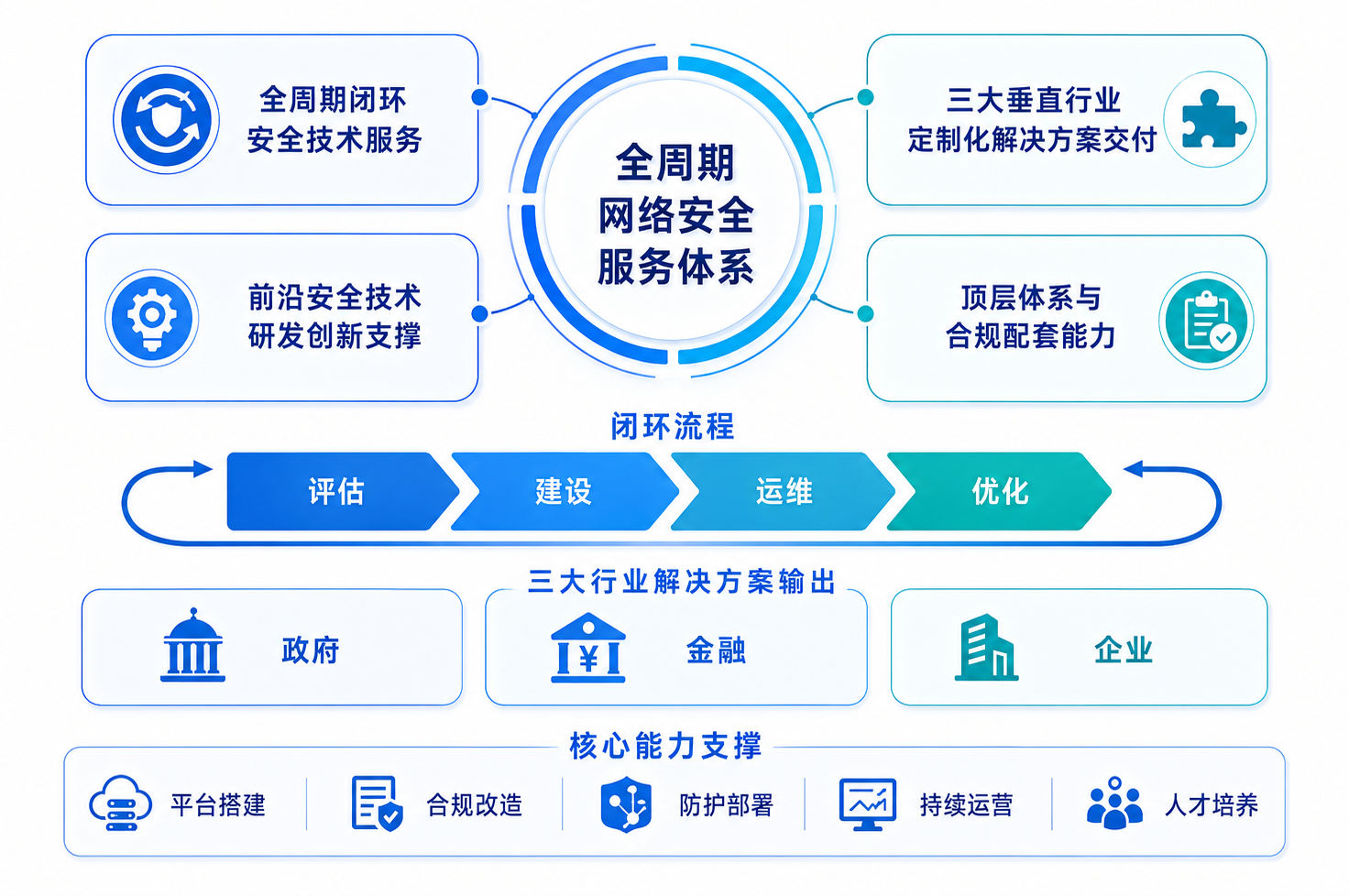 网络安全产品及服务 展示图