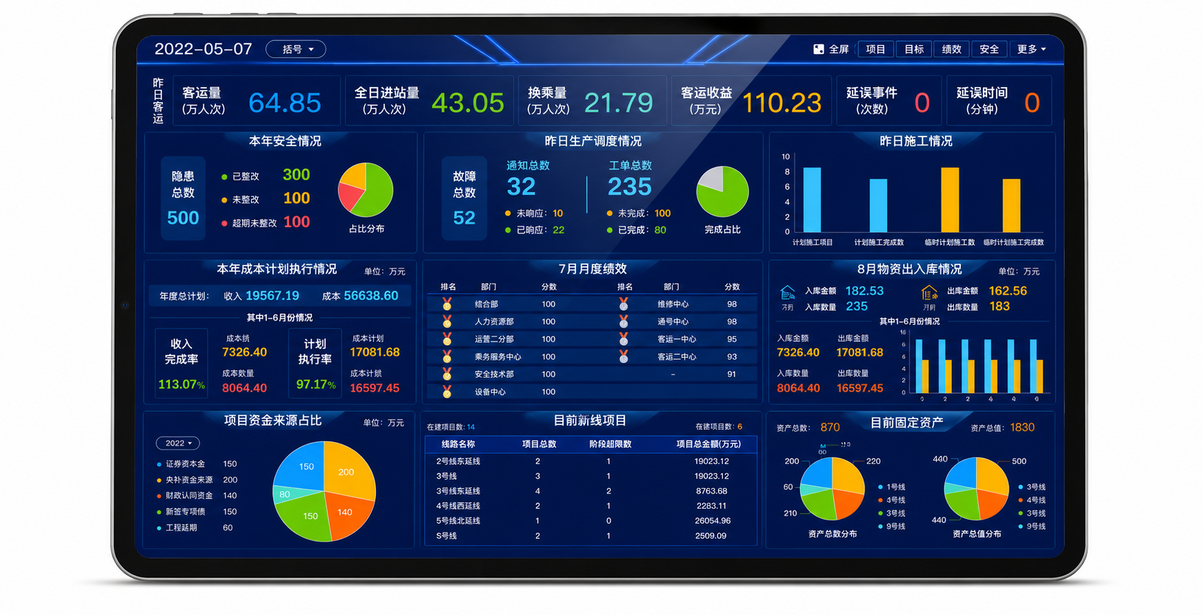BI决策指标支持系统