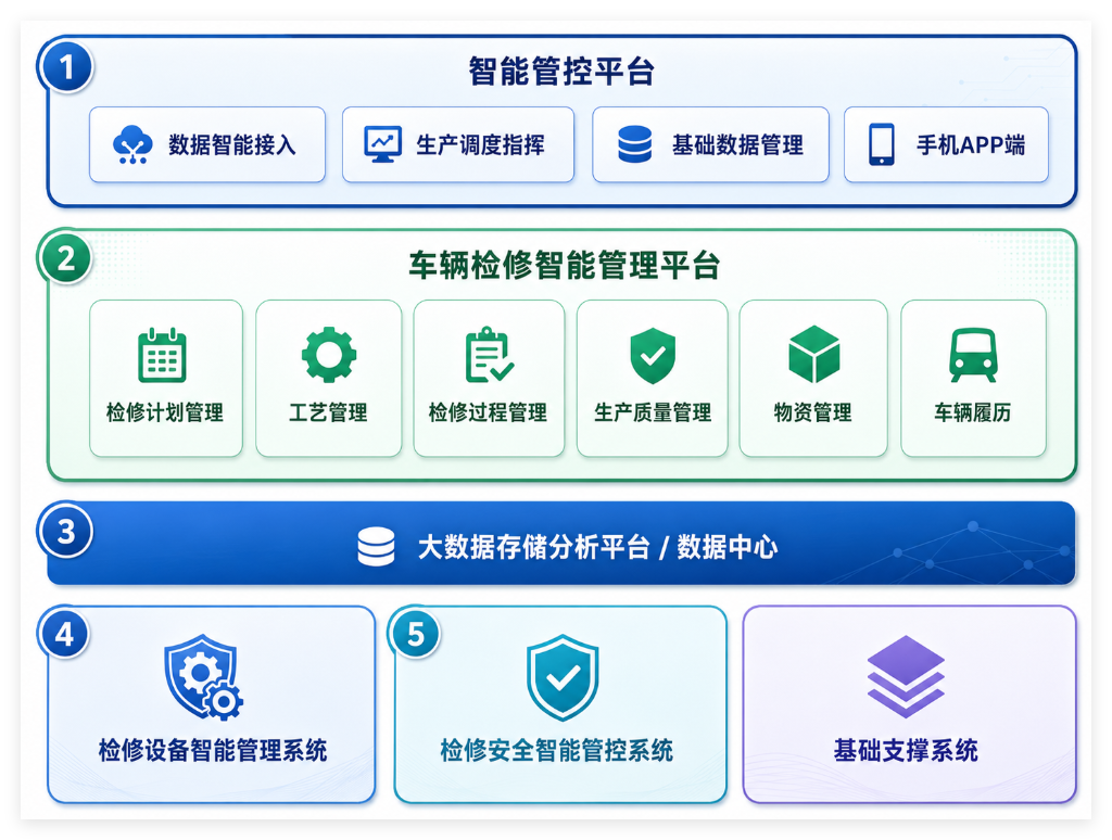 某城市新线停车场智能管控平台