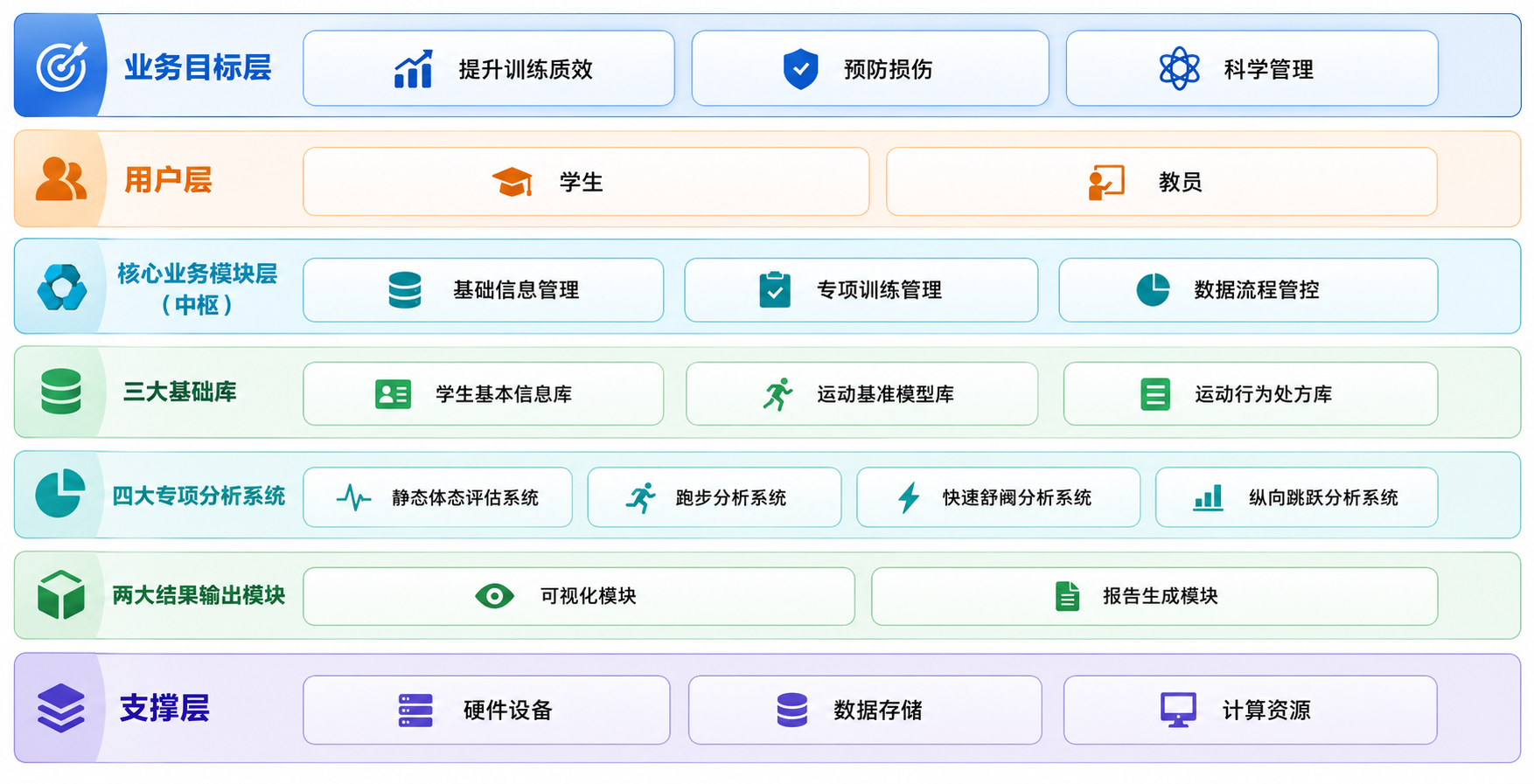 教学体训大数据分析系统