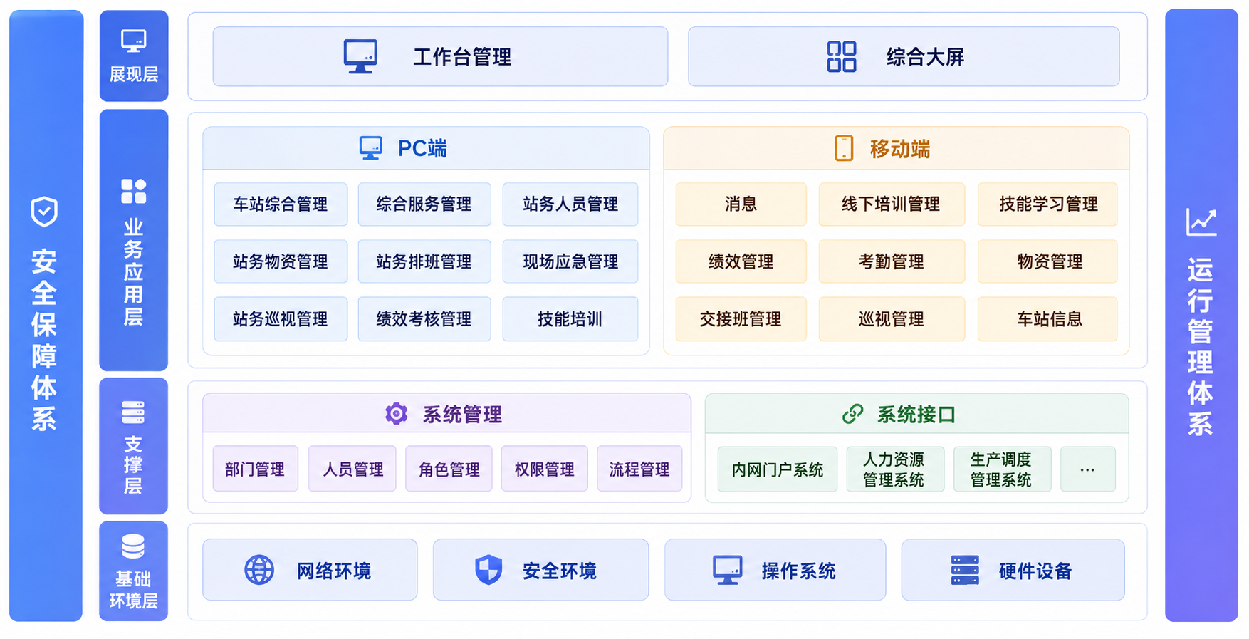 站务管理系统
