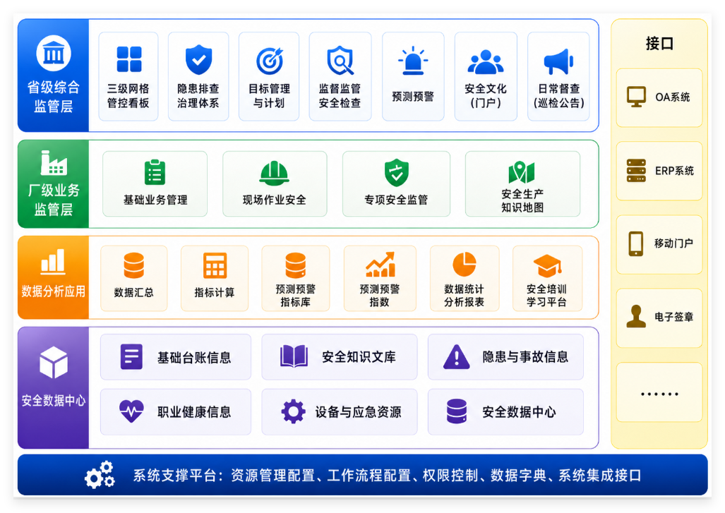 某西南地区烟草企业安全管理信息系统