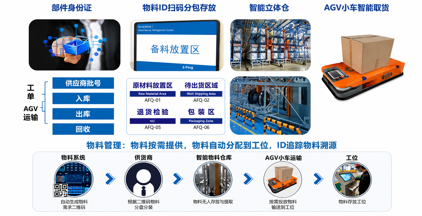 智能库房与物流