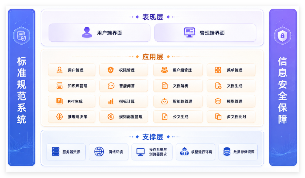 文件智能化处理系统