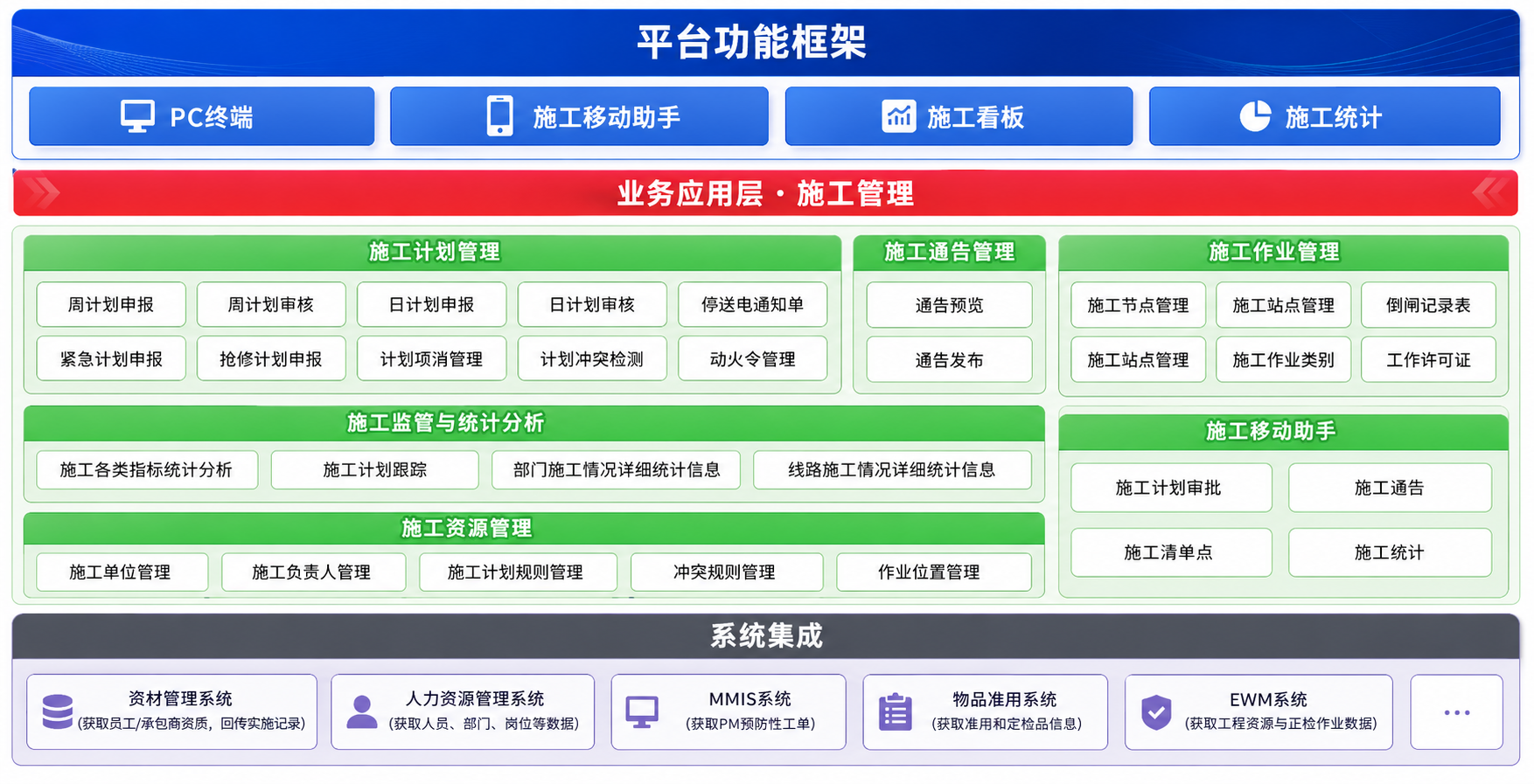 施工调度管理