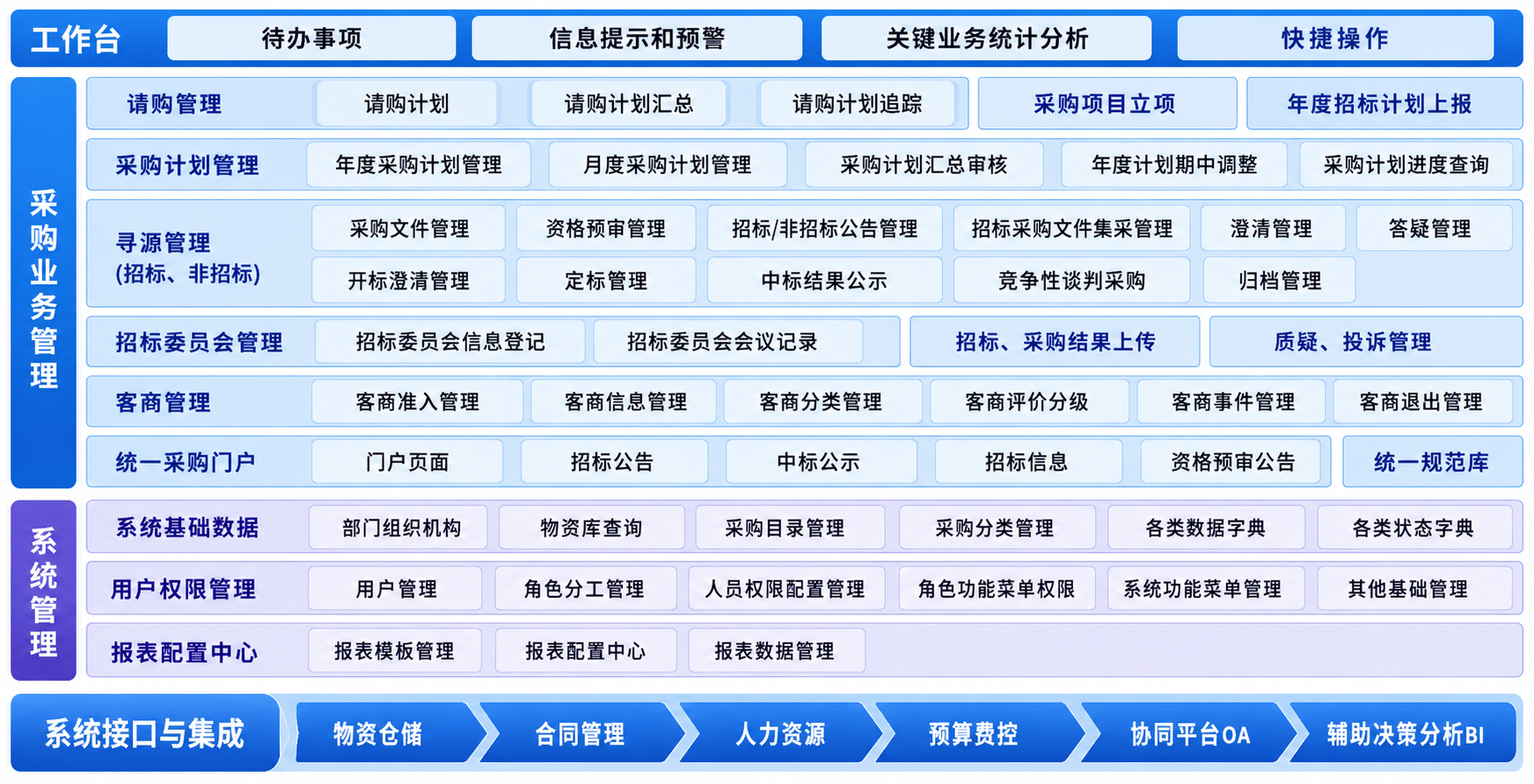 采购管理系统