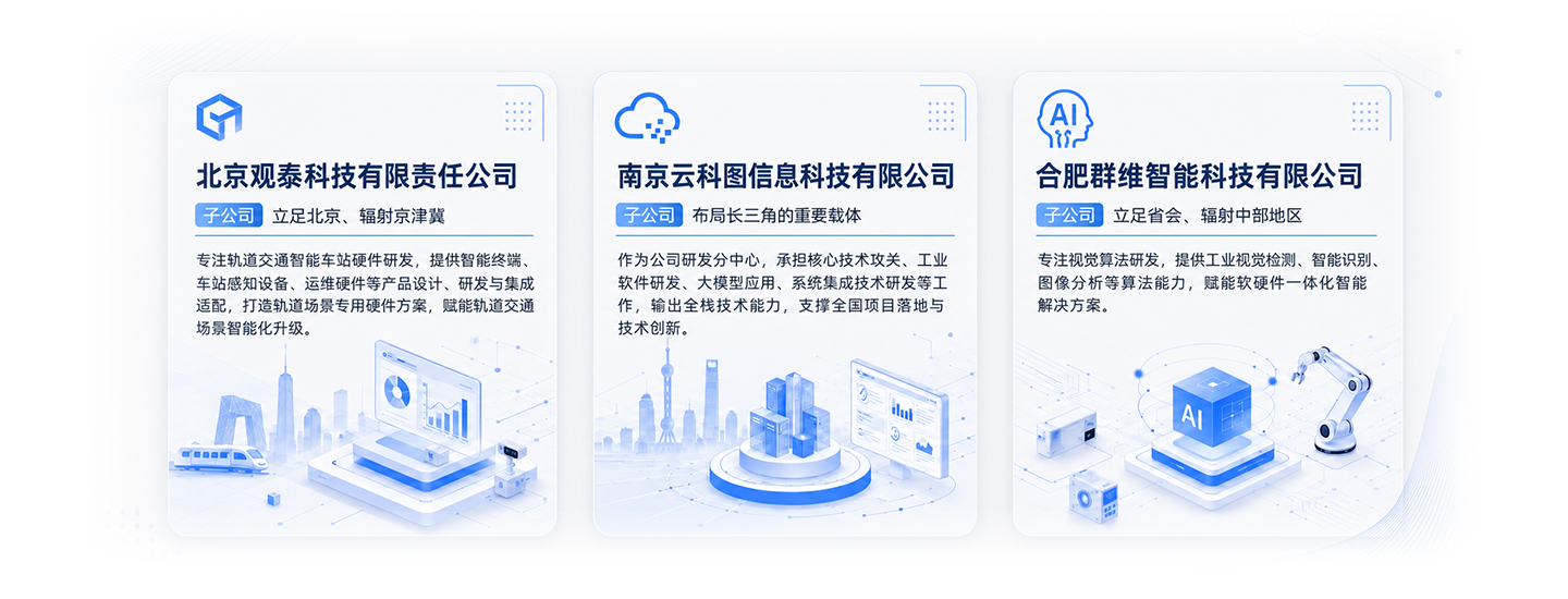 核心企业矩阵