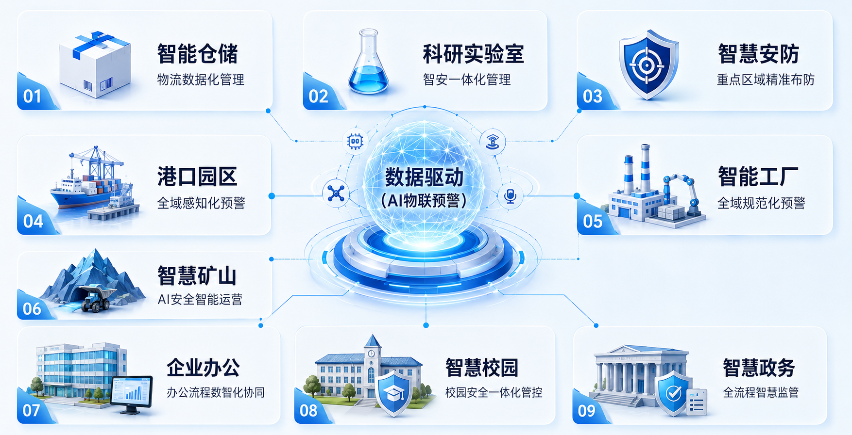 AI视觉识别分析系统
