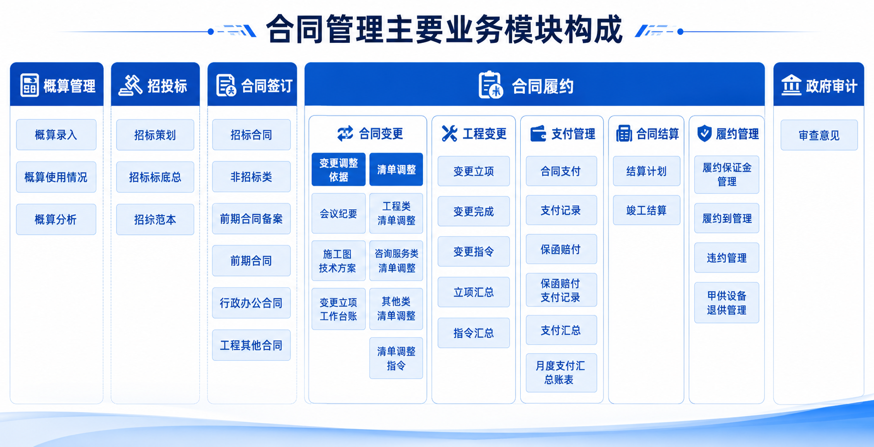 建设工程及合同管理系统