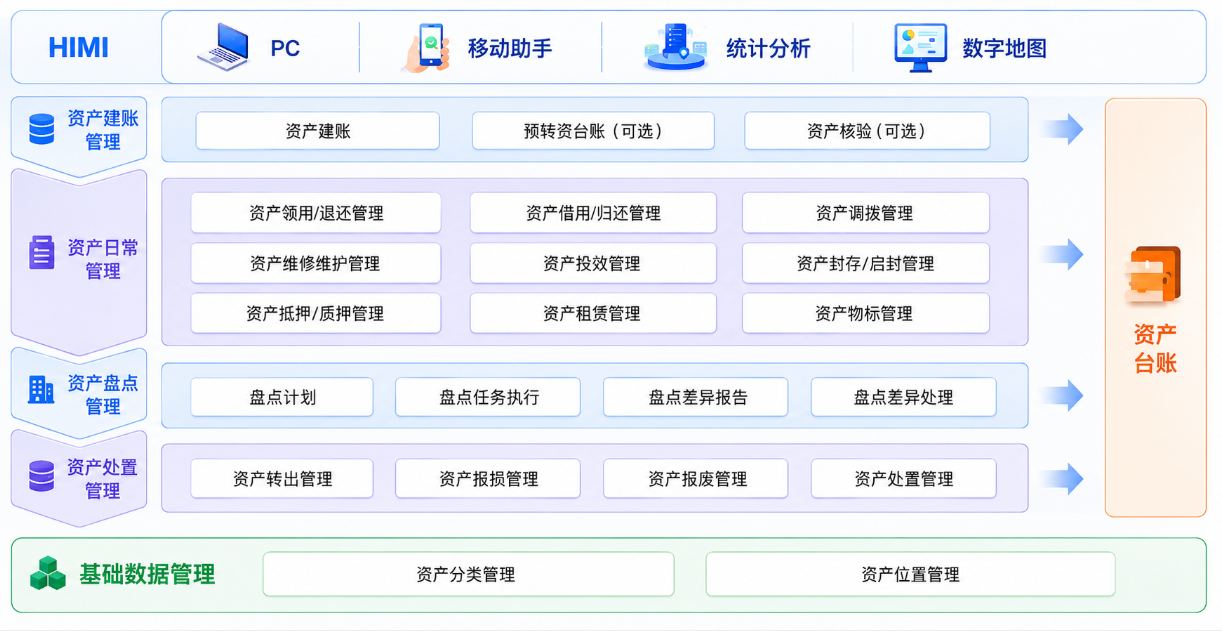 资产管理系统
