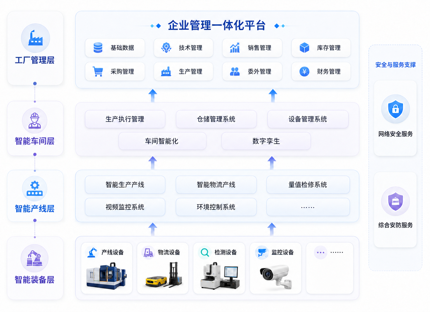 工业数字化与智能制造 展示图