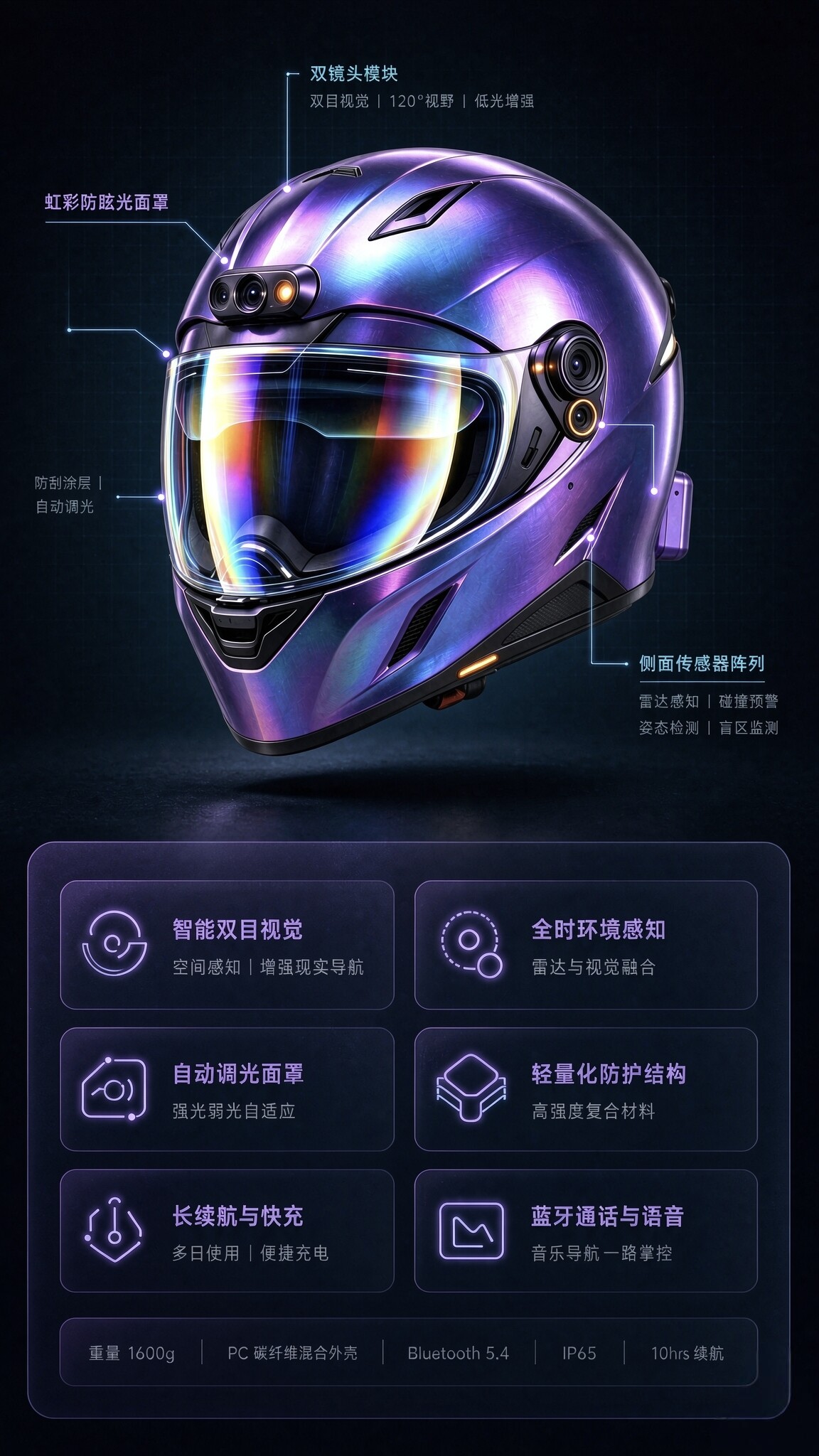 BRIMI 智能头盔结构与功能标注