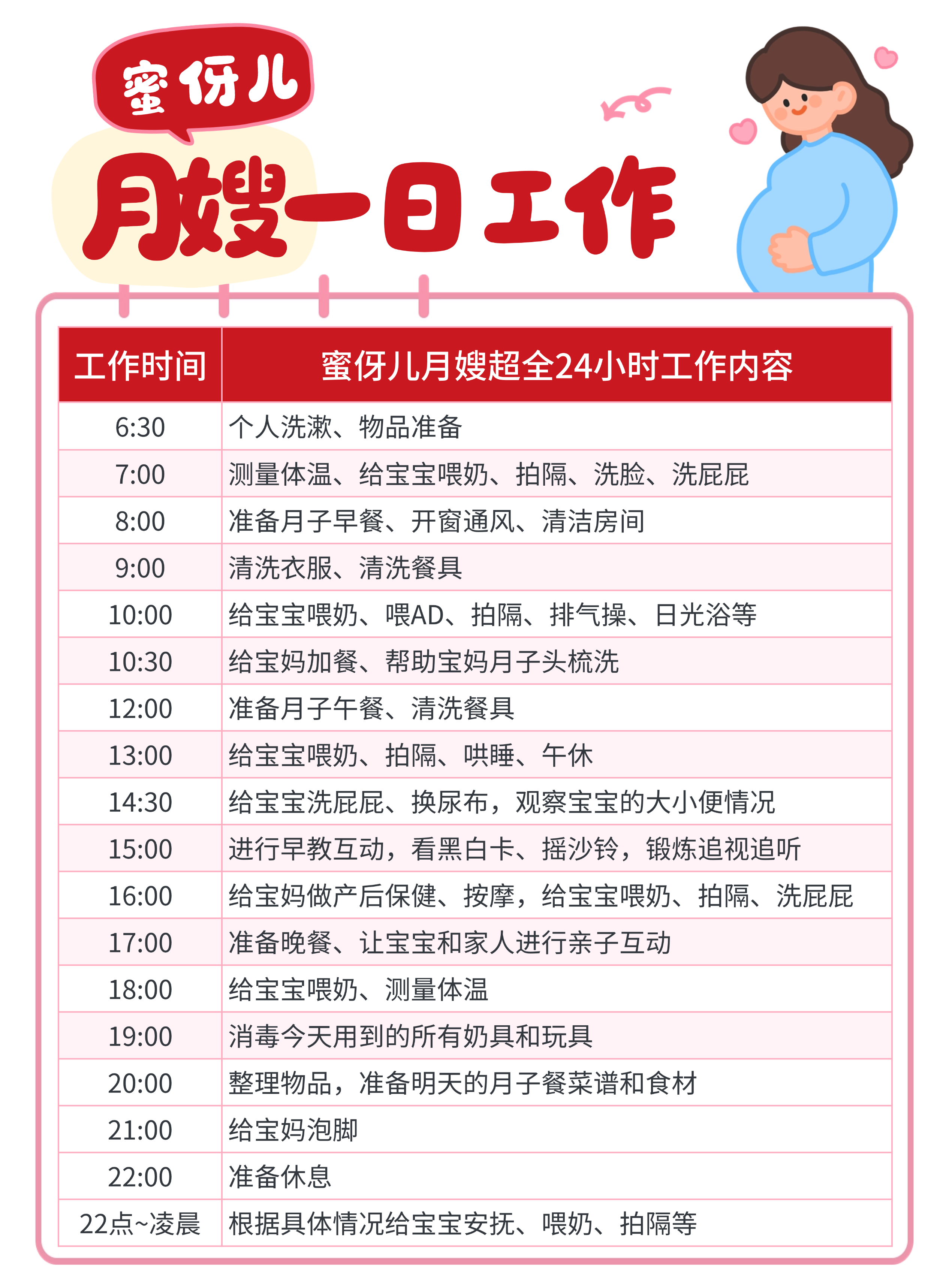 月嫂制作月子餐