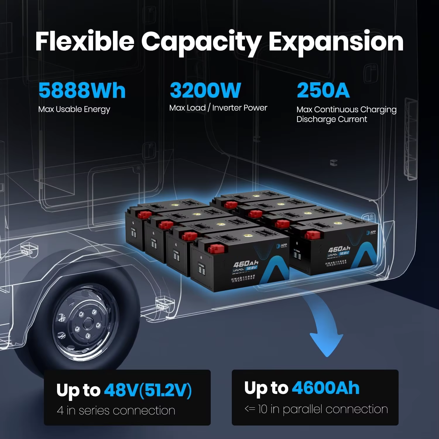 LFP Battery Cells