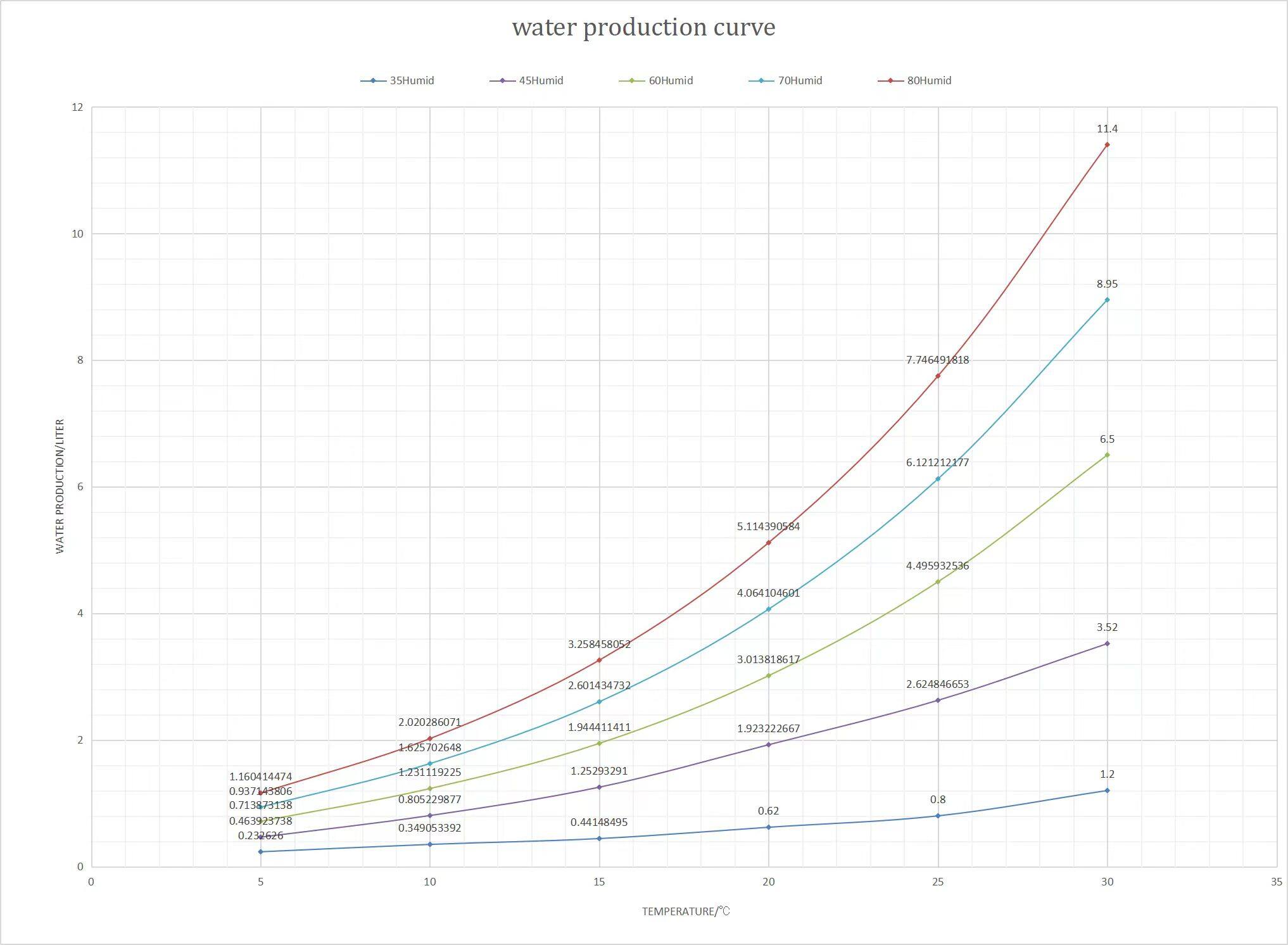 Atmospheric Water Generator view 5