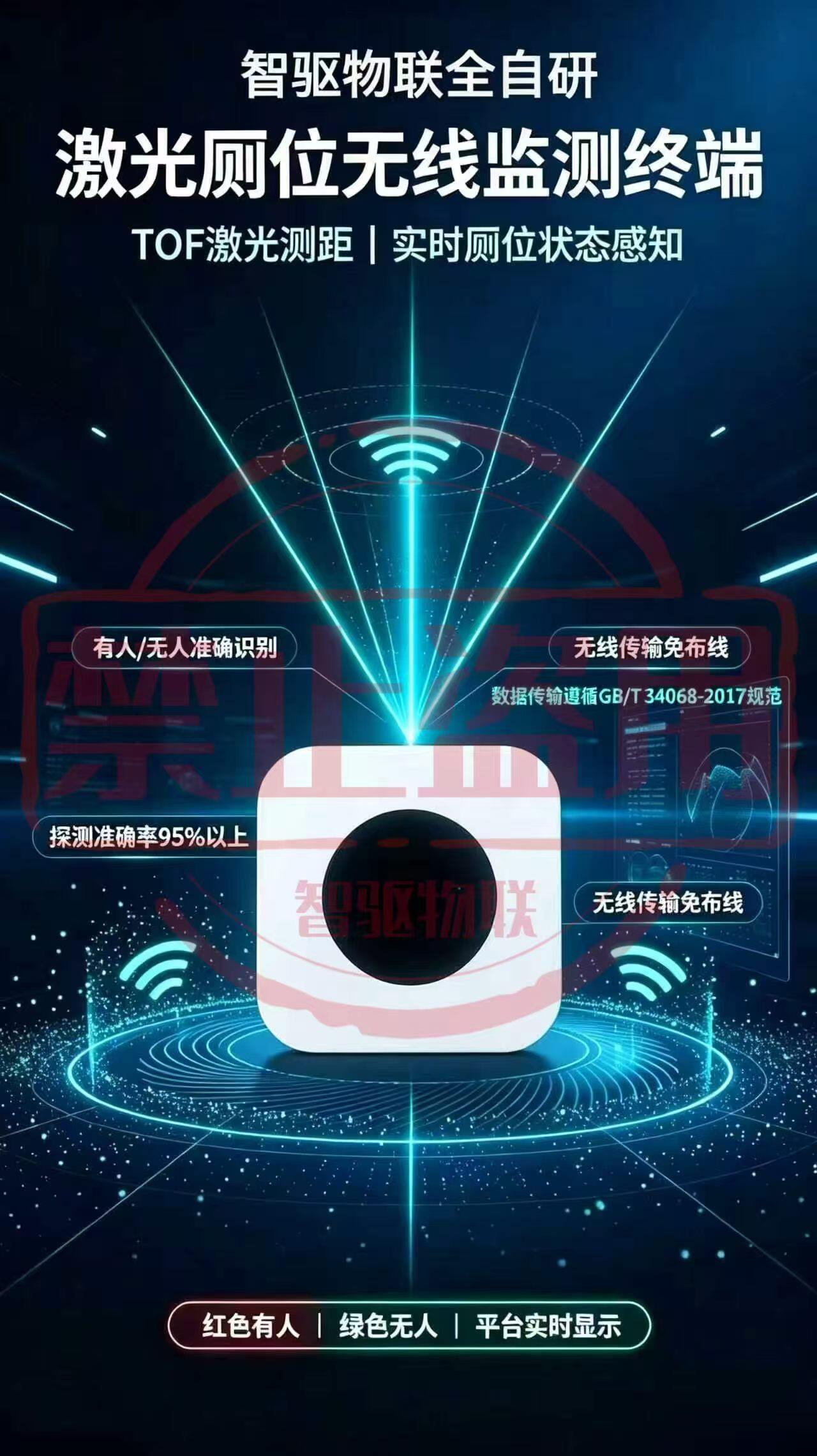 TOF 激光测距人体监测终端 图片 2
