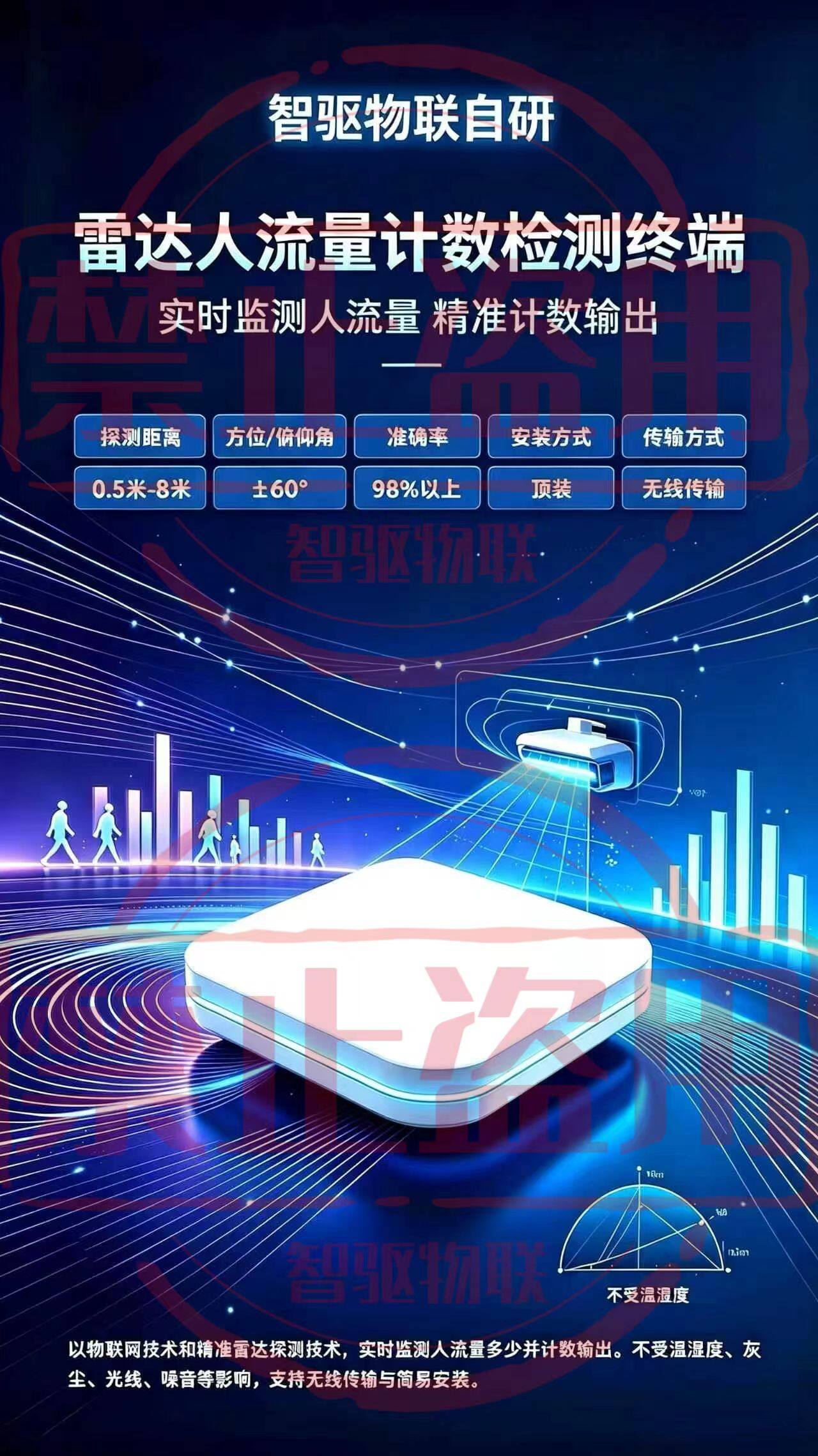 雷达人流量计数检测无线终端 图片 1
