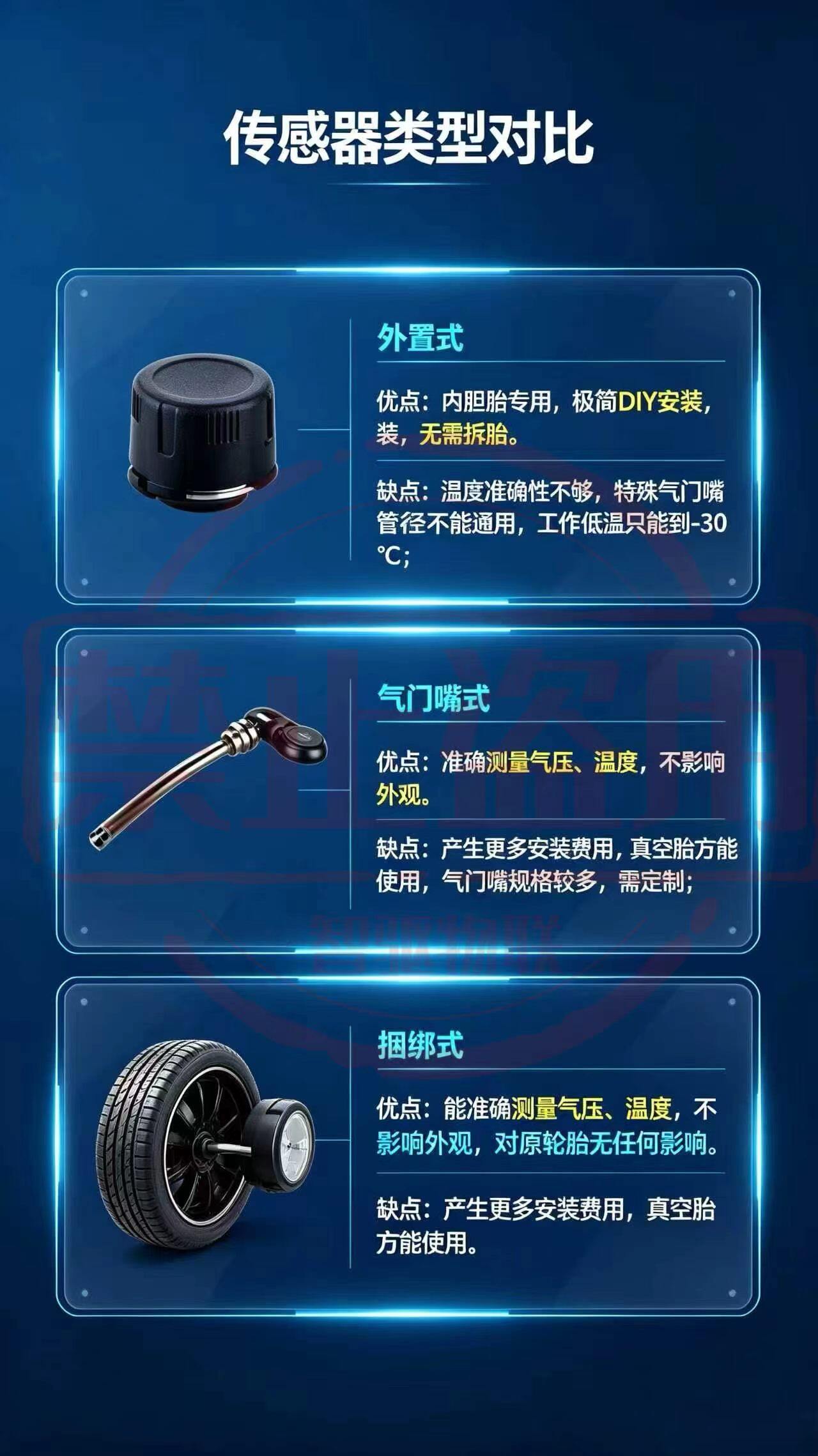 TPMS 胎压监测系统 图片 1