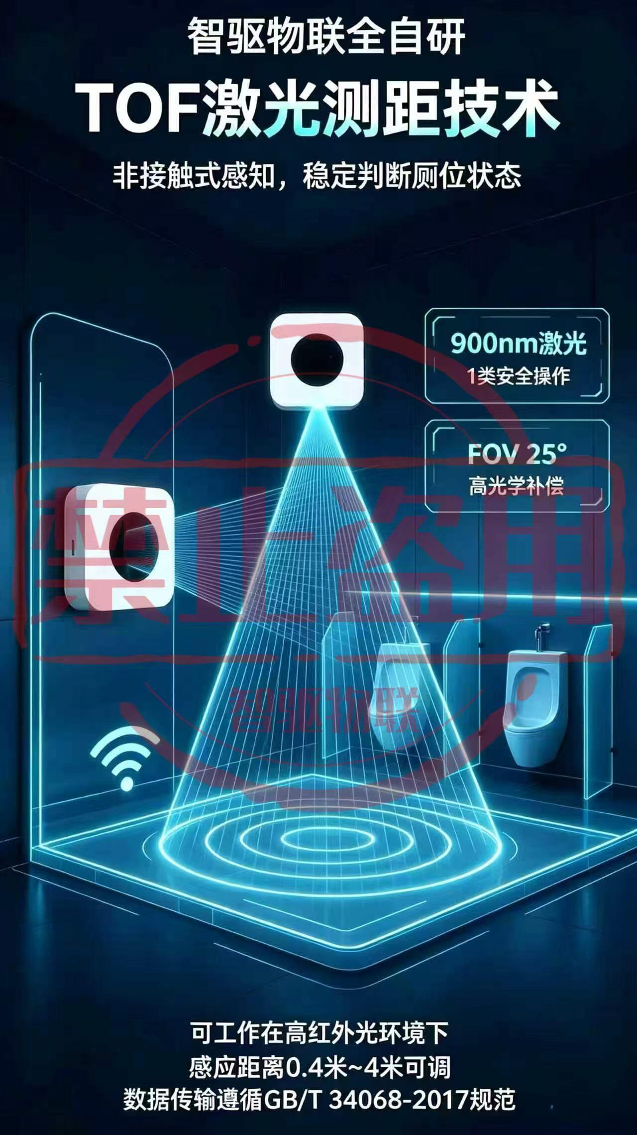 TOF 激光测距人体监测终端 图片 3