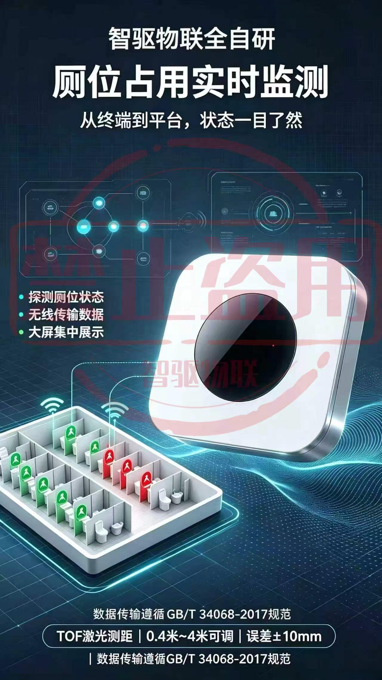 TOF 激光测距人体监测终端 图片 4