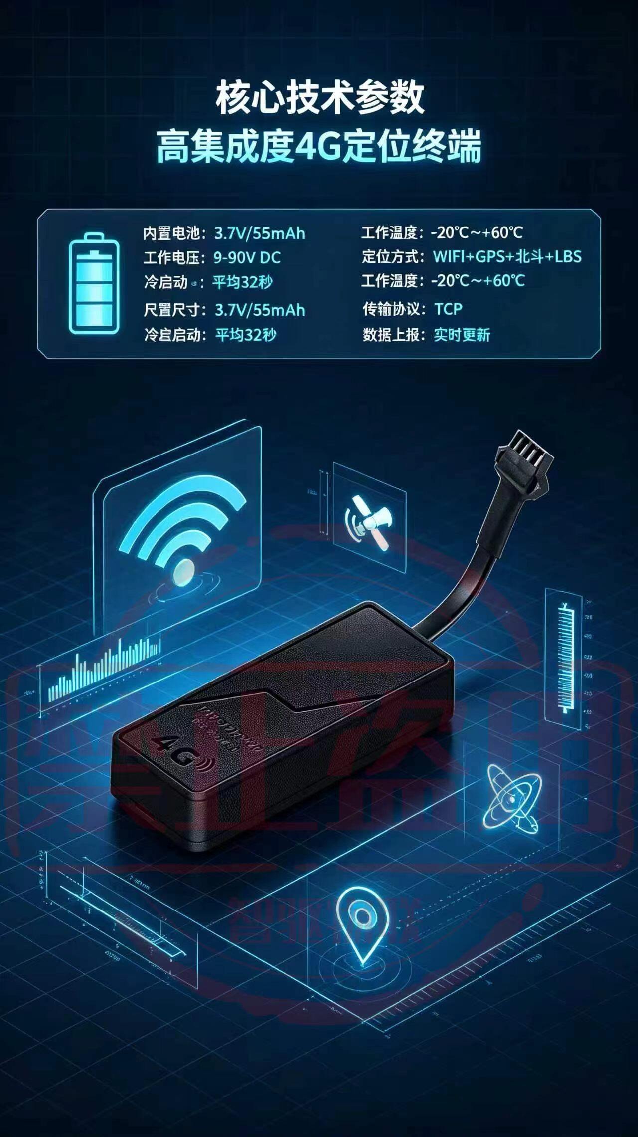 ZQWL-SY54-4G 定位终端 图片 2