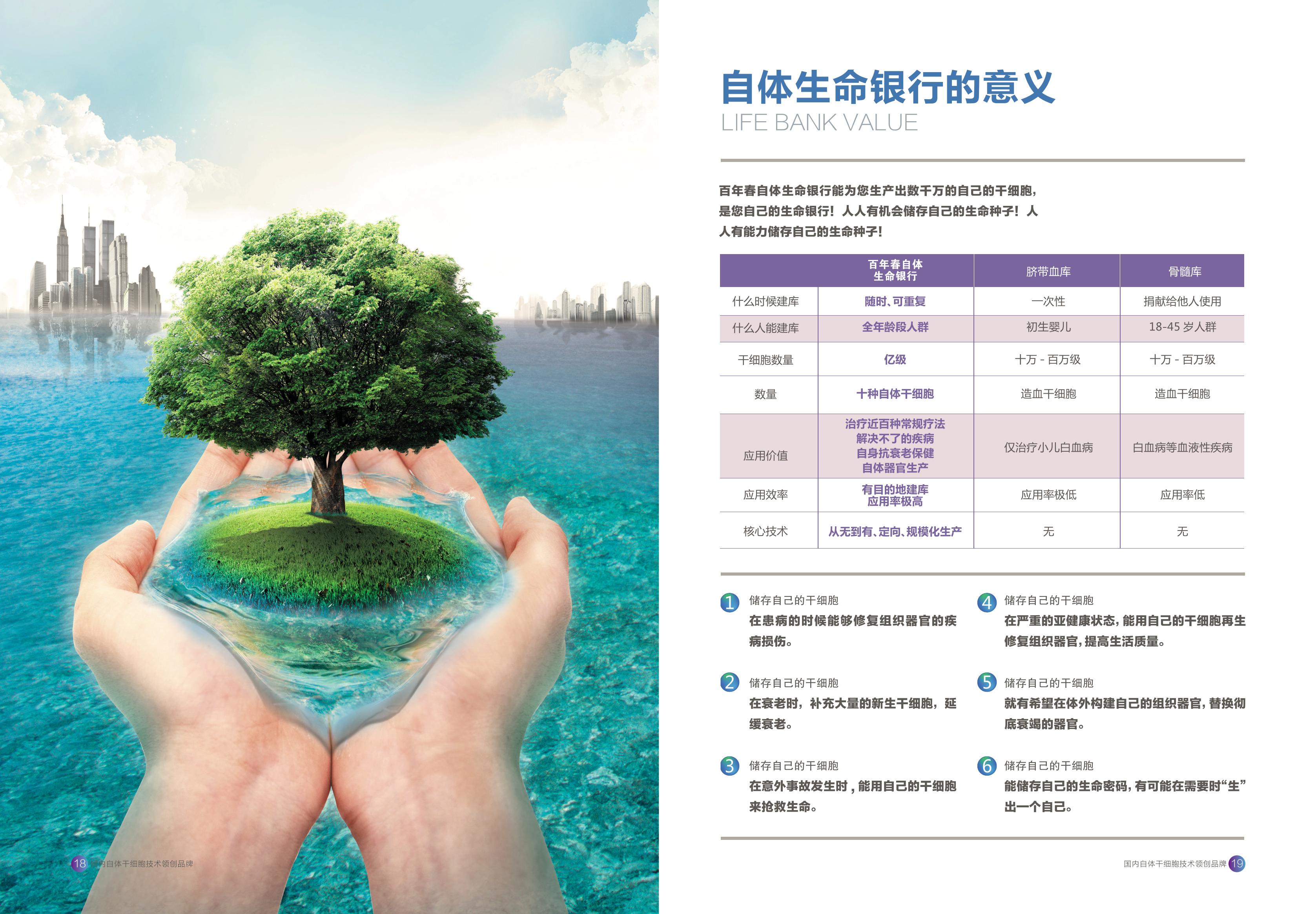 自体生命银行的意义