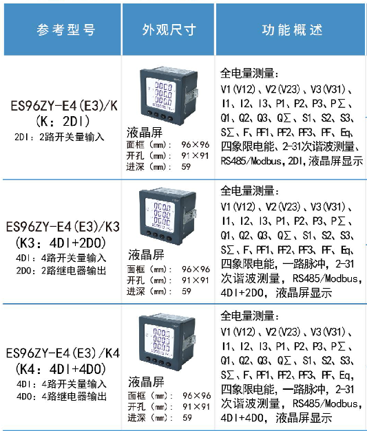 网络多功能电力仪表图片2