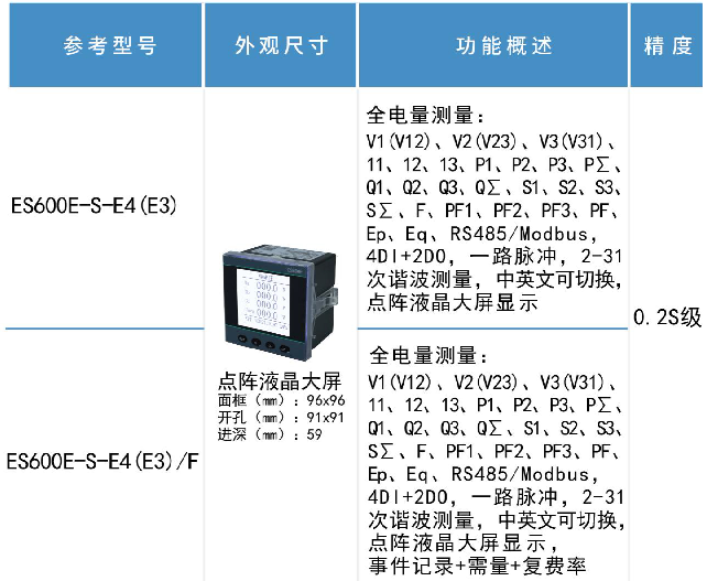 网络多功能电力仪表图片1