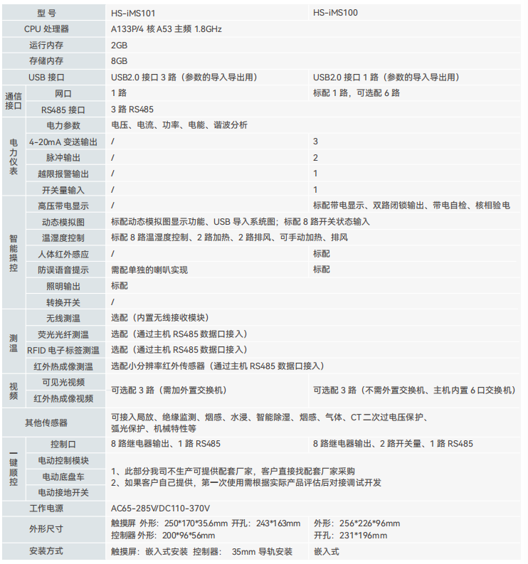 一键顺控图片3