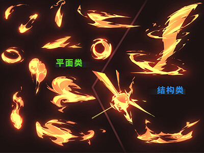 Fire Element