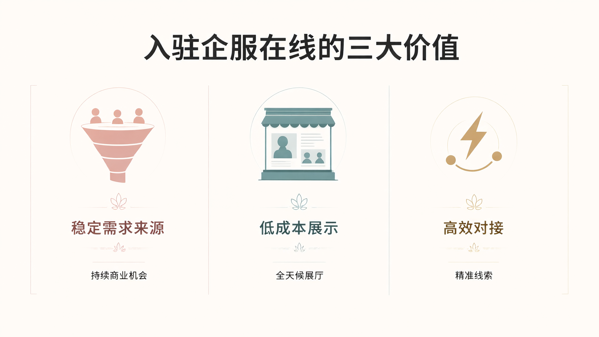 入驻平台三大价值