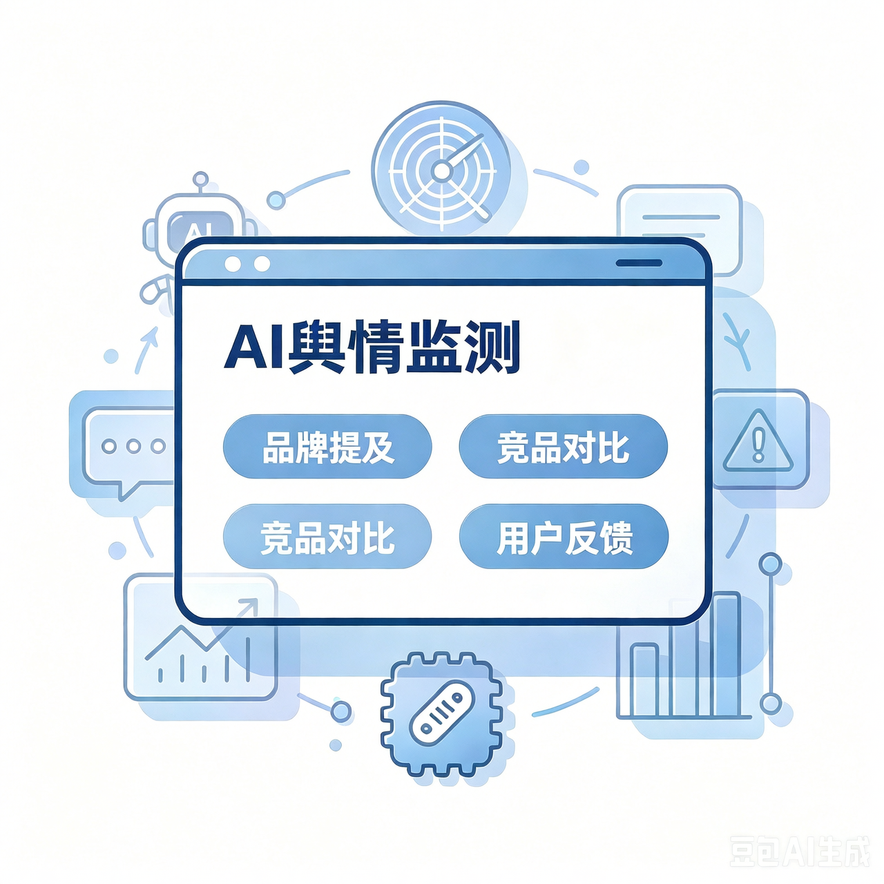02 Monitor 监测 - 数据监测看板与雷达图表